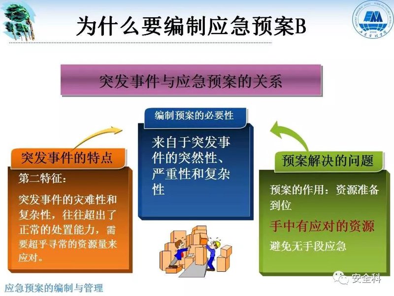 应急预案编制