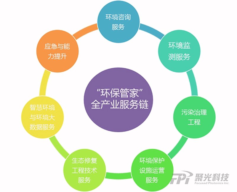 绿色未来：环保技术咨询服务引领创新